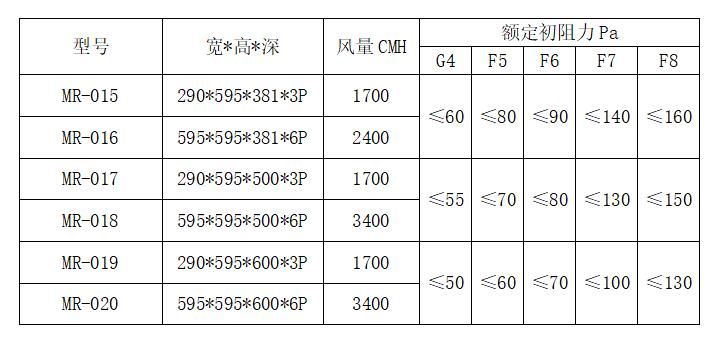 中效过滤器规格