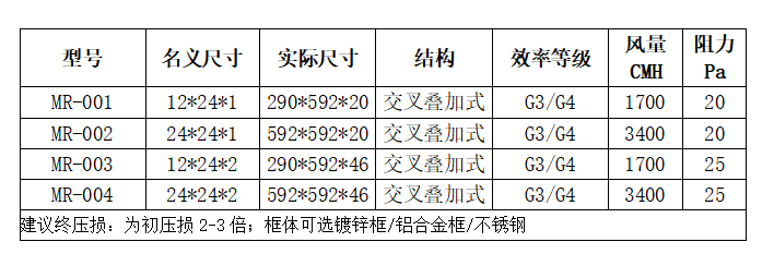 金属网过滤器规格