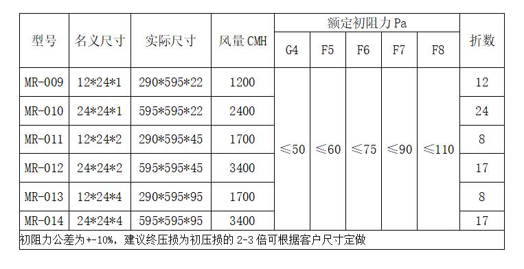 初效折叠网过滤器规格