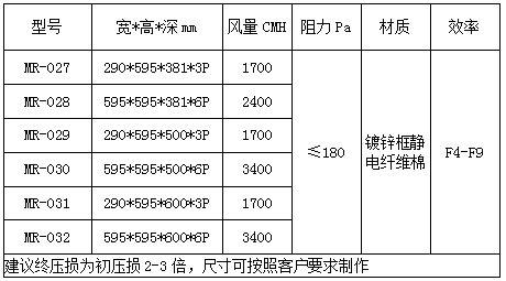 中效箱式褶型过滤器规格尺寸